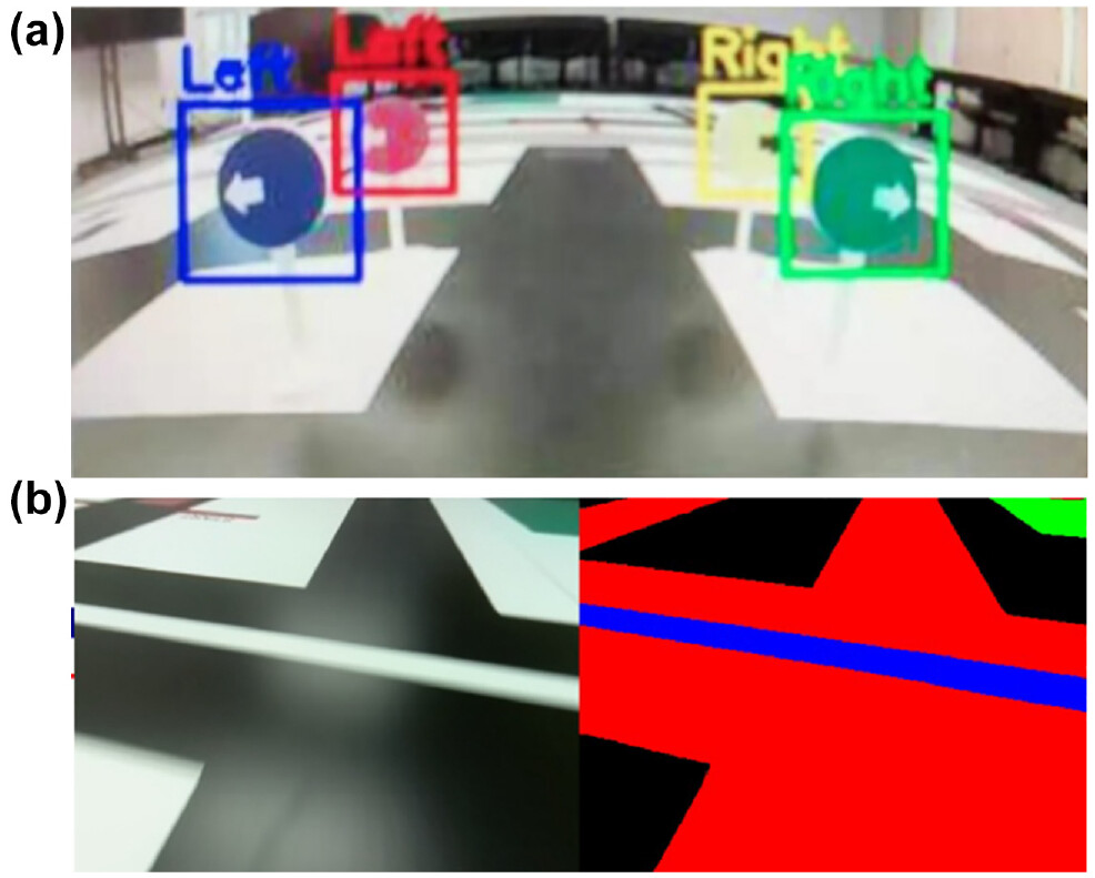 Traffic sign detection and environment perception