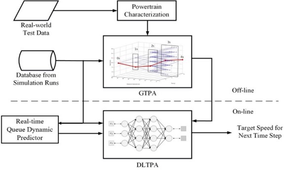 DiL platform vehicle dynamics optimization