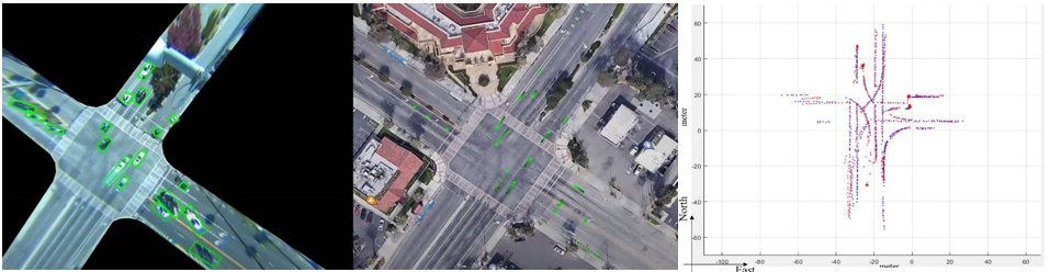 Real-time traffic detection and monitoring results